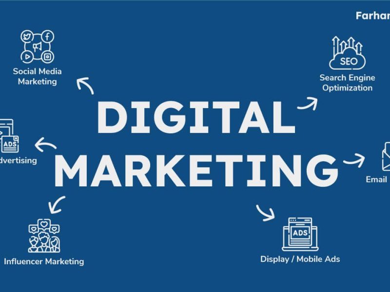 Digital Marketing Untuk Pemula