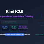 Era Baru AI China: Lebih Berani, Lebih Orisinal